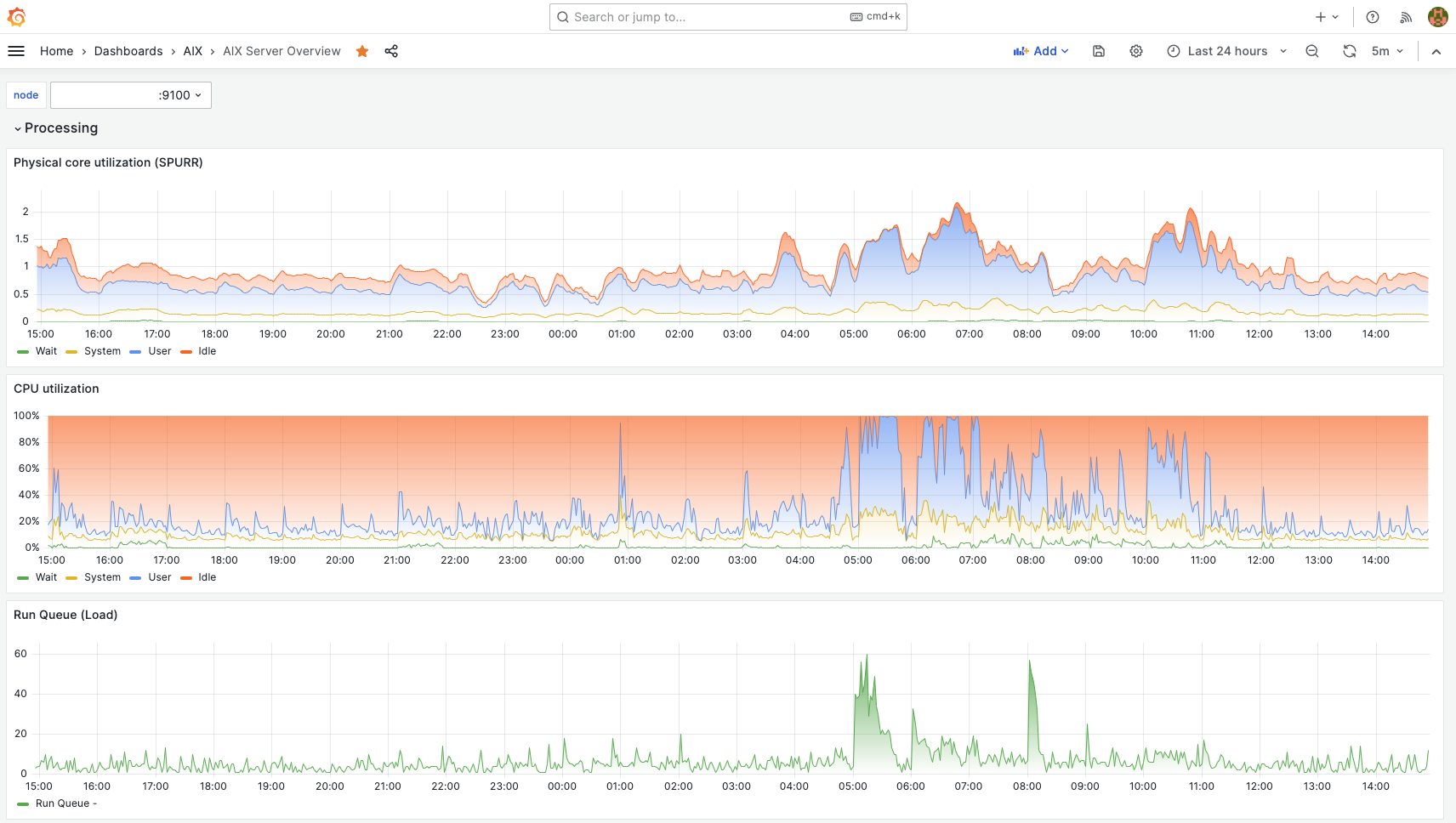 Resiliency for AIX systems